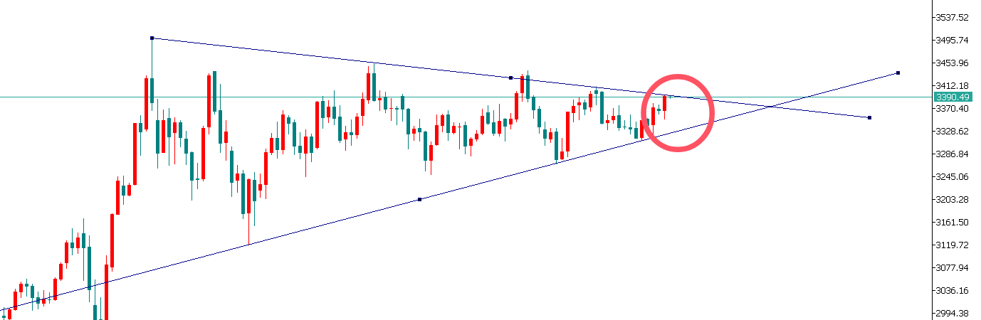 金界传奇：黄金多单离场，直接空！！！