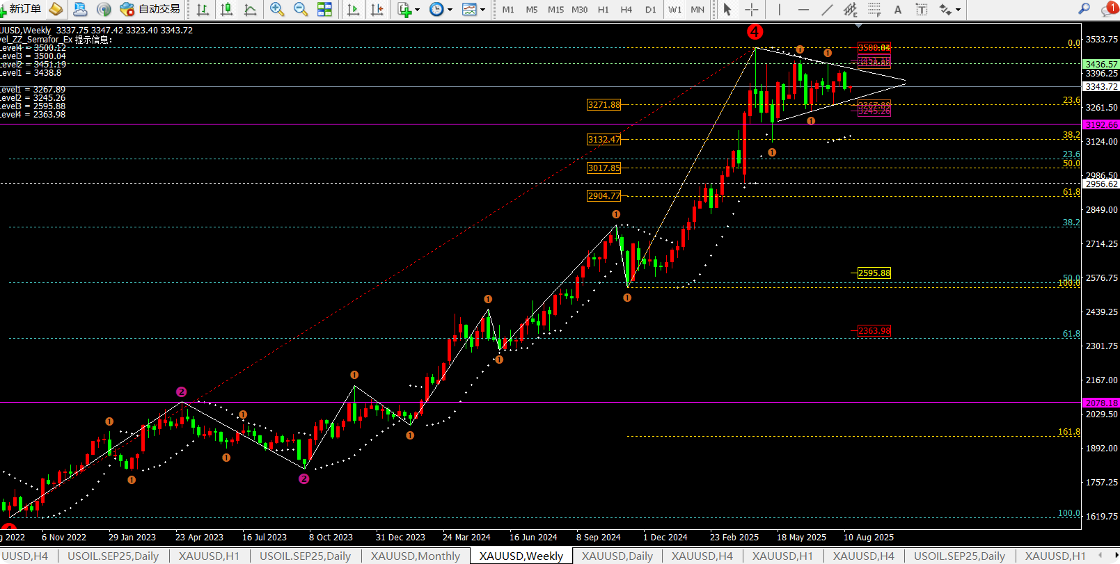 任天成：8.18本周依旧是高空为主，今日可以低位短多一次