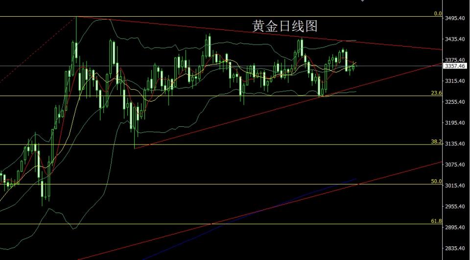 董镇元：降息预期压美指 金银得利延低多