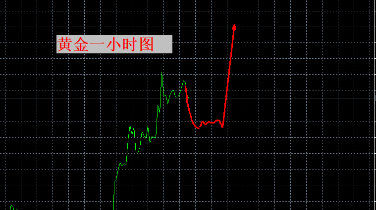 张良点金：涨势不变！这波会到哪里？