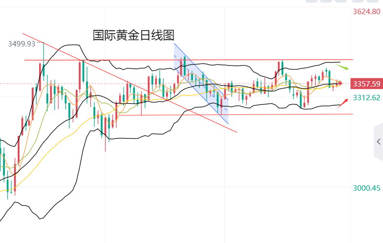 黄力晨：市场押注9月降息 支撑黄金价格