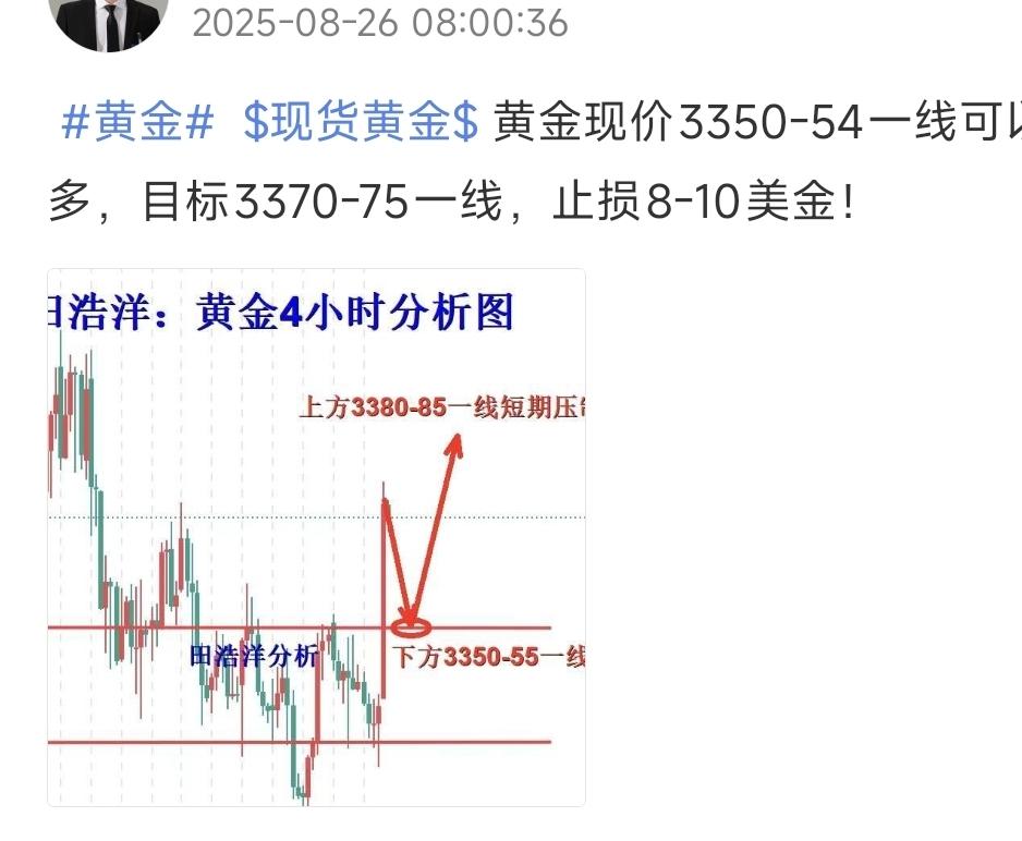 田浩洋：8.26黄金多头发力如期止盈出局！