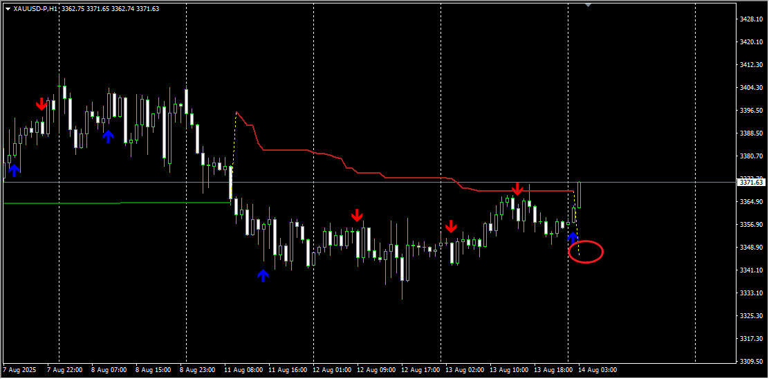 南师曲奂宇：央行增持与 ETF 持仓创纪录强化多头