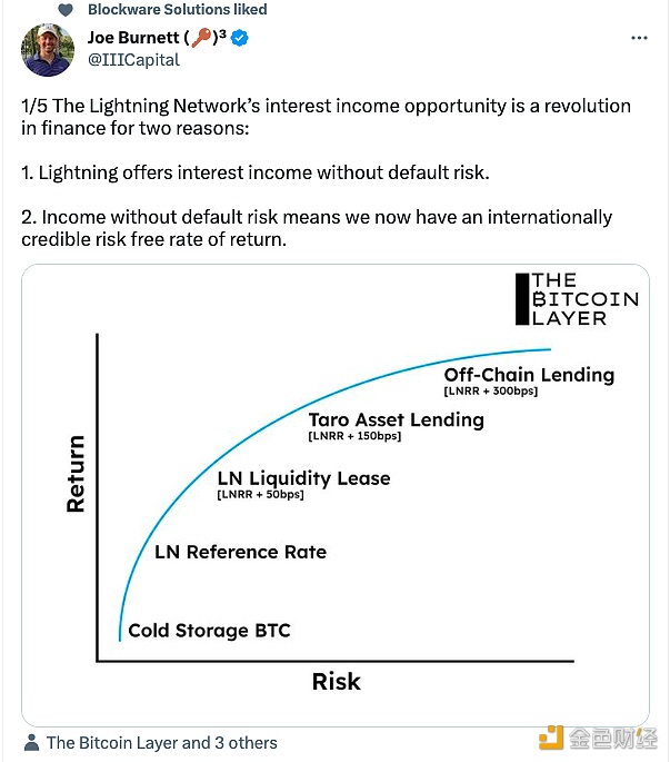 BlockwarTam分析师：闪电网络的利息收入机会是一场金融革命