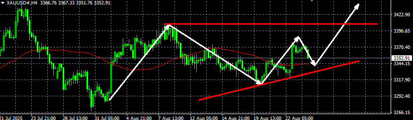 头狼：黄金3351直接多了