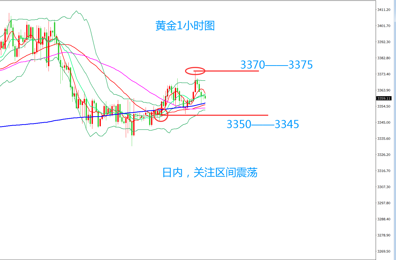 齐仲龙：黄金，震荡中等待美俄会晤