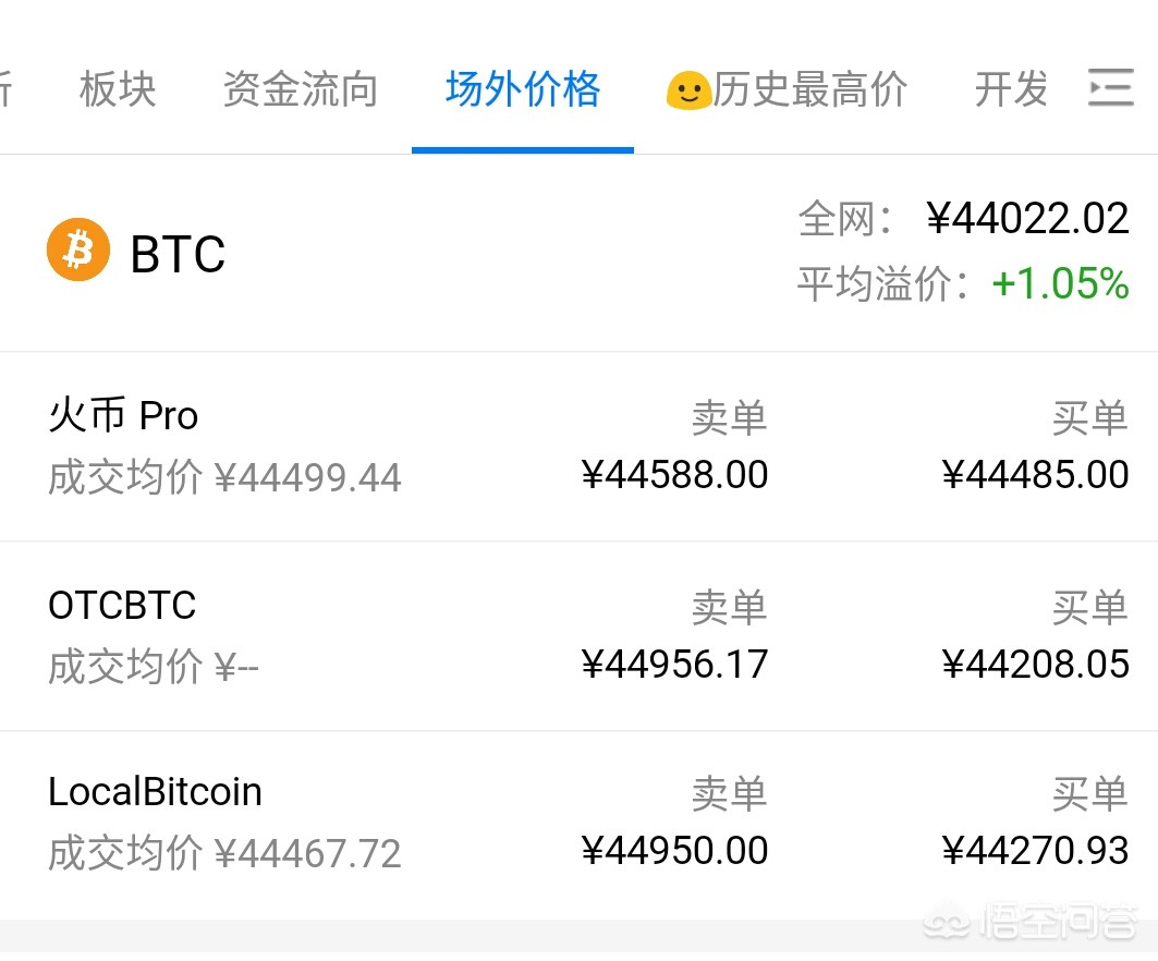 比特币场外怎么交易