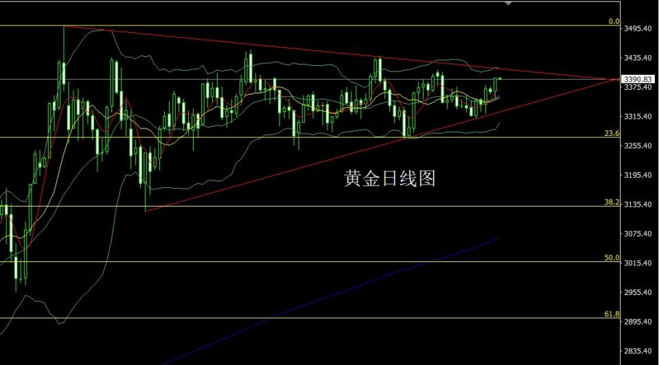 董镇元：金毛掀桌美联储 避险大阳金银多