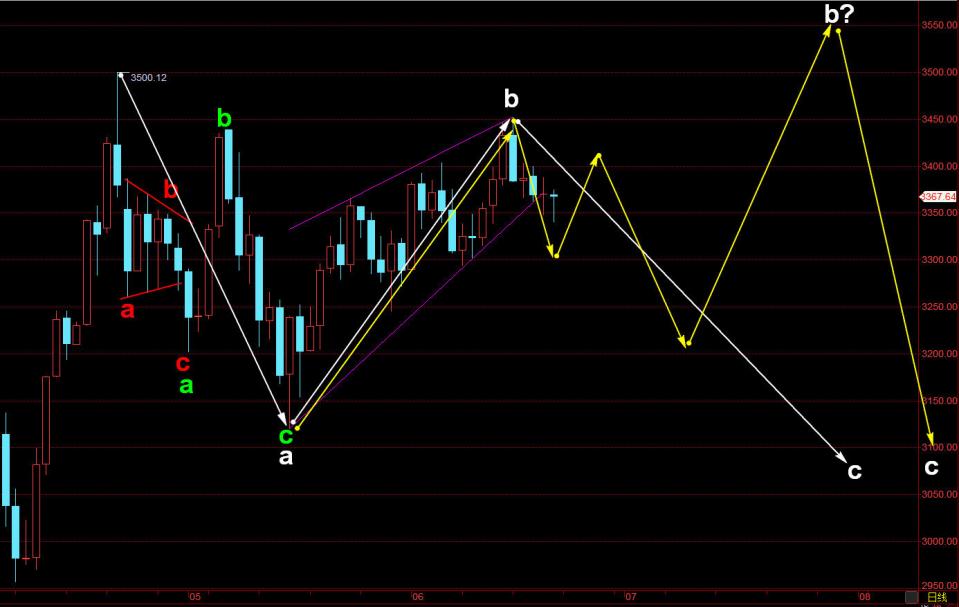 【孤魂黄金】黄金突破3400美元再度测试区间上沿