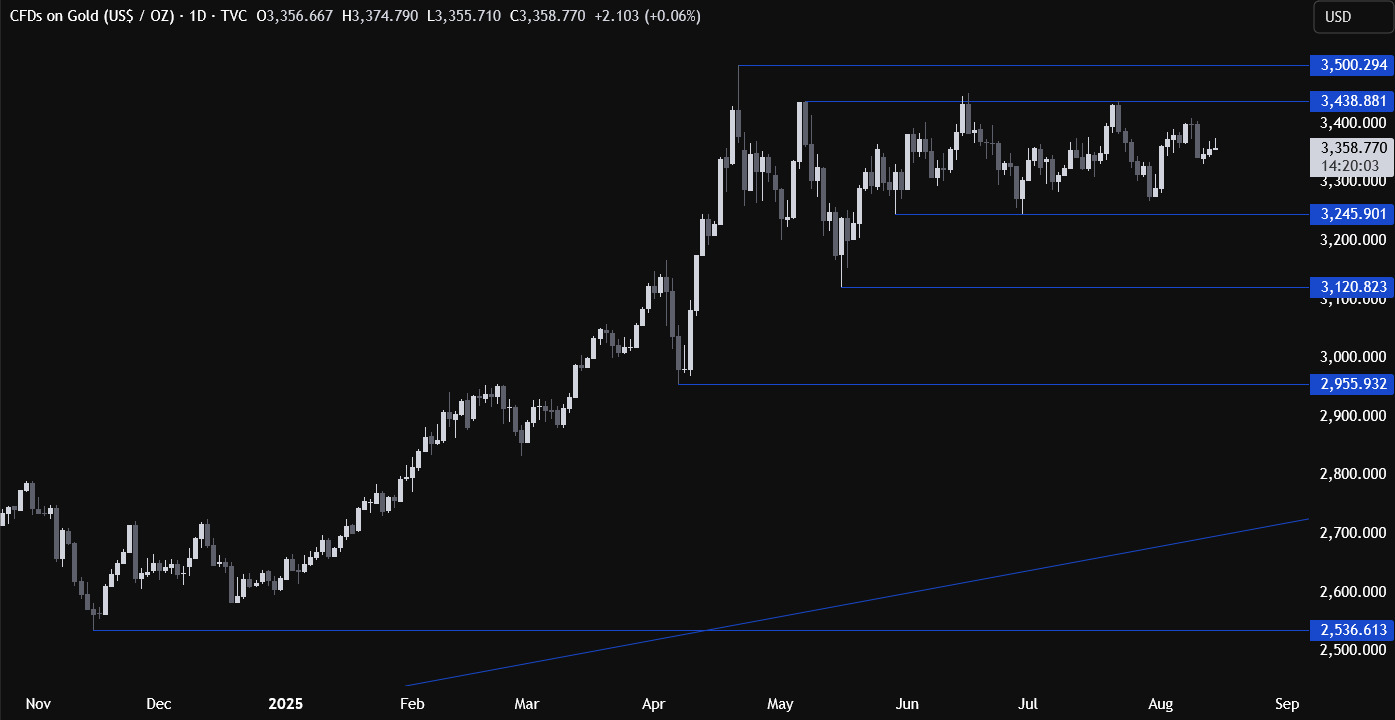 特朗普再次威胁！黄金突破的理由还不够强，美联储降息50基点预期过于激进？