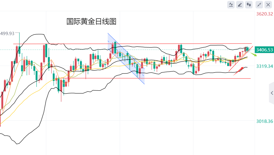 黄力晨：关注美国PCE数据 降息预期支撑金价