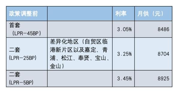 上海楼市新政“组合拳”：外环外限购松绑释放购买力，金九银十成色可期