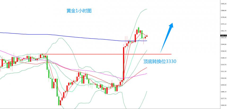 齐仲龙：黄金，8月拨云见日