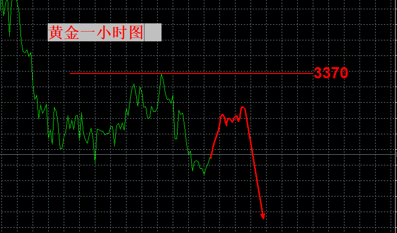张良点金：转弱下行，空间有限！