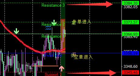 田生说交易：8.14 黄金修正临近尾声，今日继续先上后下！
