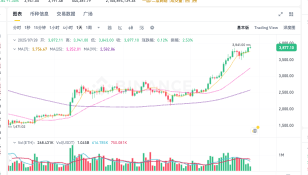 以太坊ETH最新价格走势 以太坊实时行情K线图历史数据查询