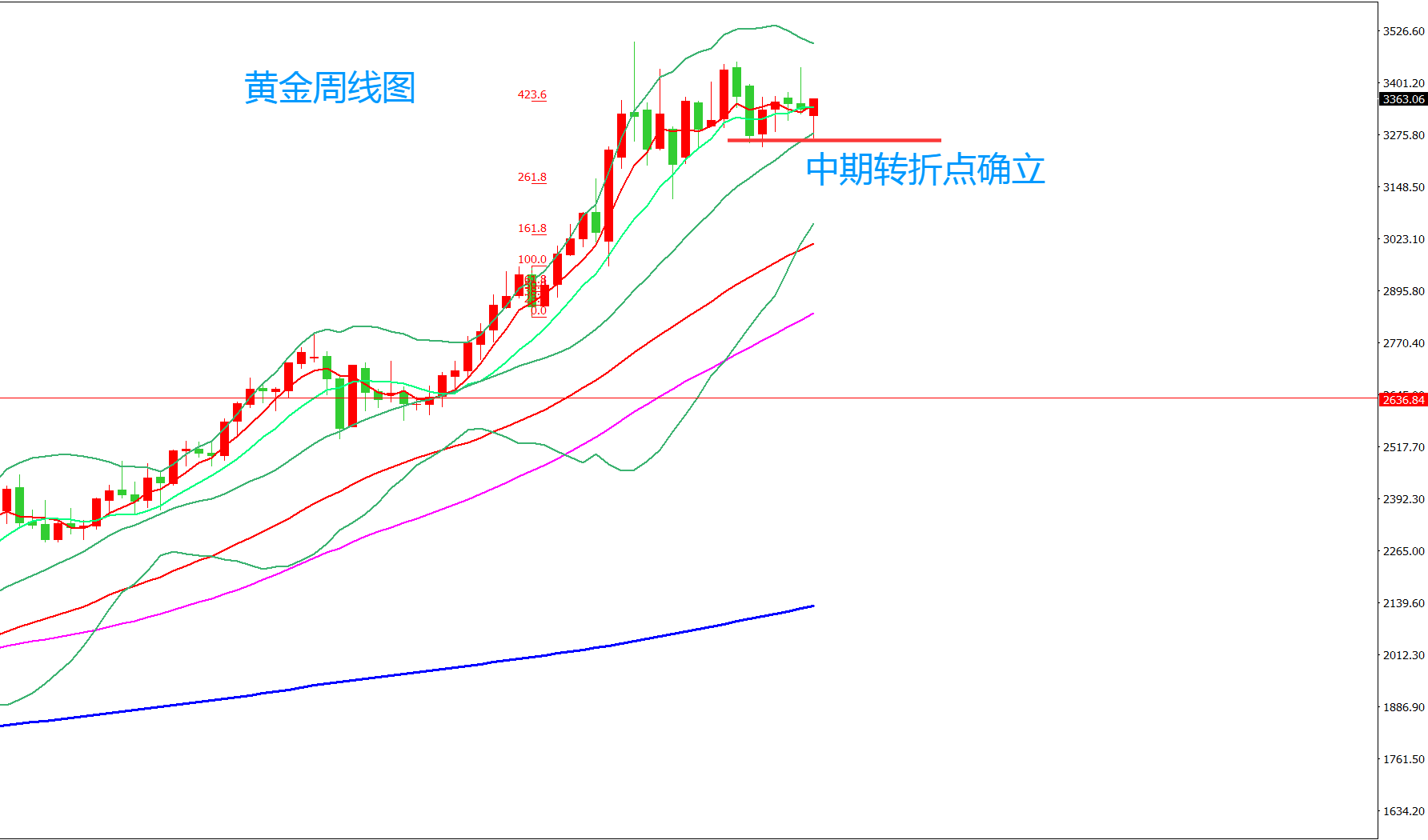 齐仲龙：黄金，非农变飞龙