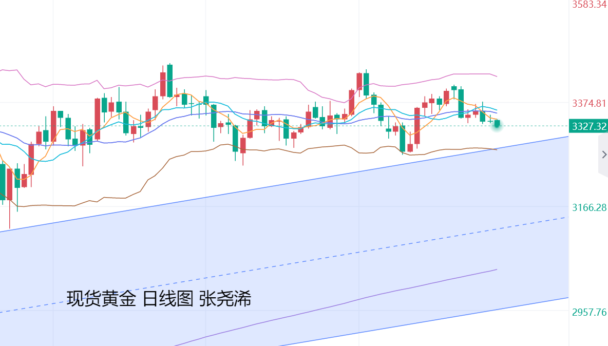 张尧浠：地缘会晤压力有限、降息加关税预再助金价多头