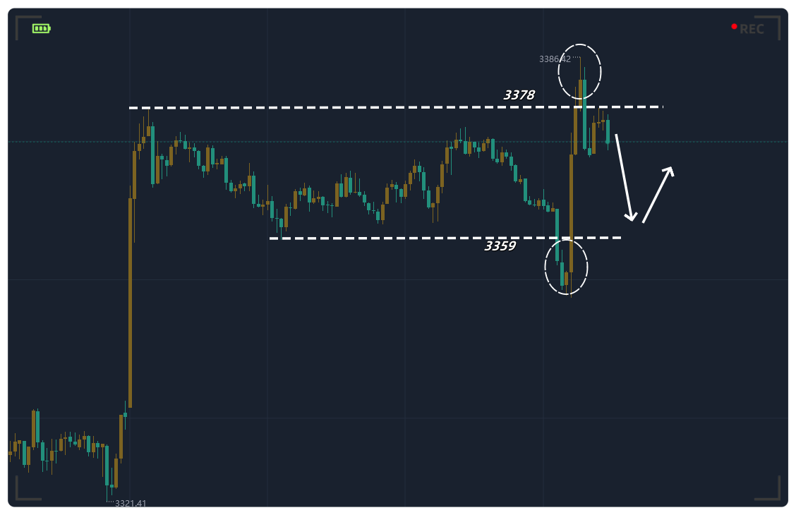 金都城：急跌急涨，震荡反复先空