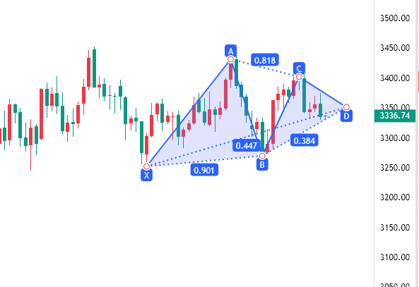 轩锋—黄金如期走调整， 原油反弹到位继续空！