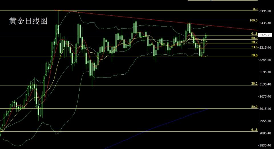 董镇元：降息预期压美指 金银延续低多