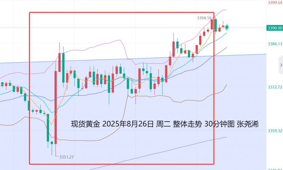 张尧浠：不定因素担忧不断累积、金价前景仍以看涨为主　　