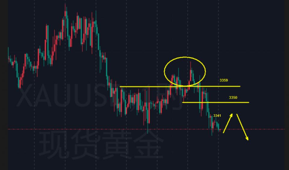 金都城：黄金下跌还没完