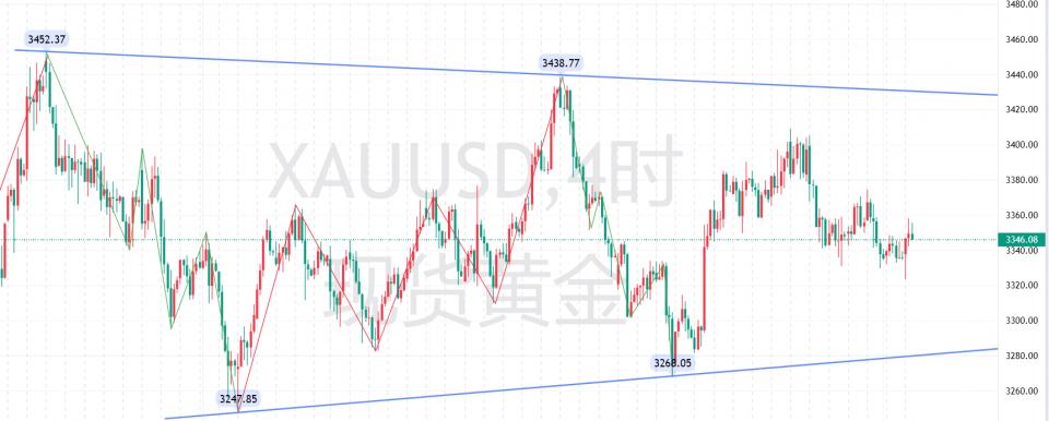 秦氏金升：8.18金价涨跌解读，黄金行情走势分析及操作建议