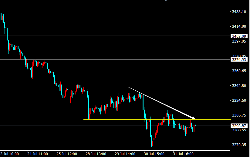 陈阿牛：黄金03-04做空，非农冲高回落