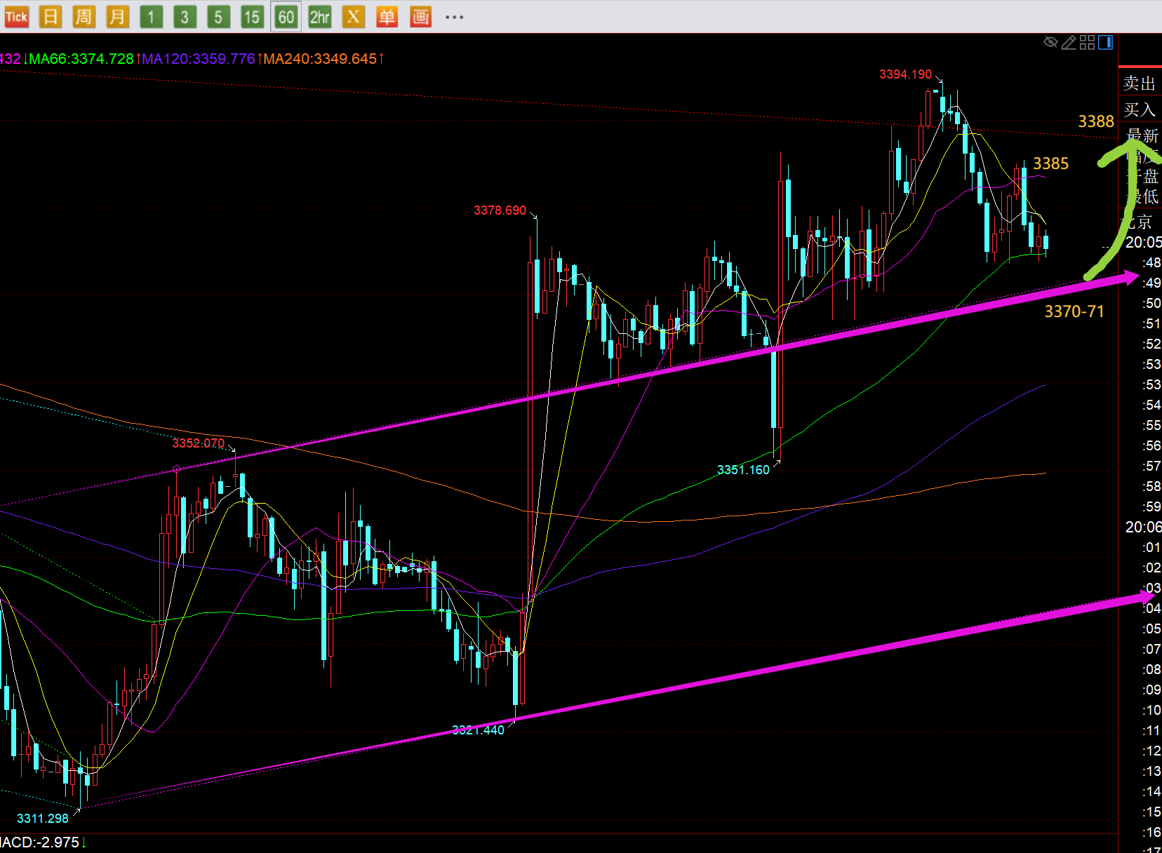 郑氏点银：黄金继续震荡上攻，今晚3370上仍看涨