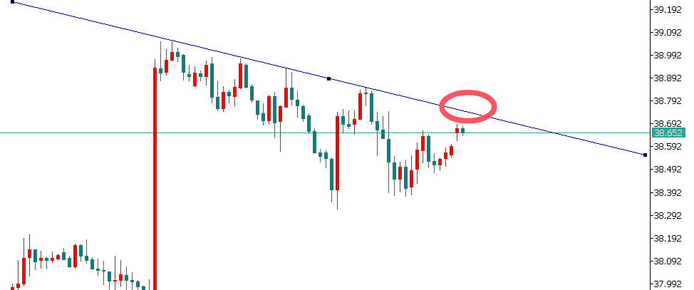 金界传奇：白银同步做空！！！