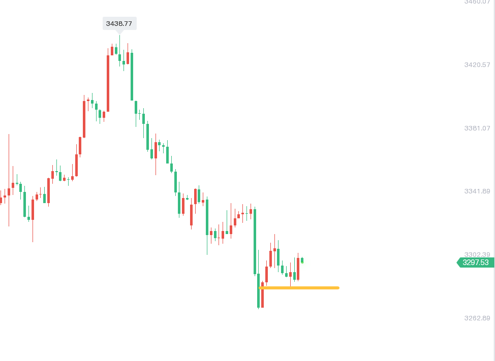 轩锋—非农行情黄金或将先抑后扬！