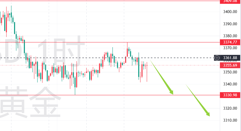 秦氏金升：8.14美盘转换思路看空，黄金行情走势分析及操作建议