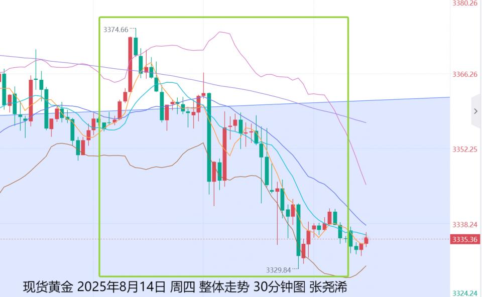 张尧浠：9月大幅降息预期突转缩减、金价短期难逃调整区间　　