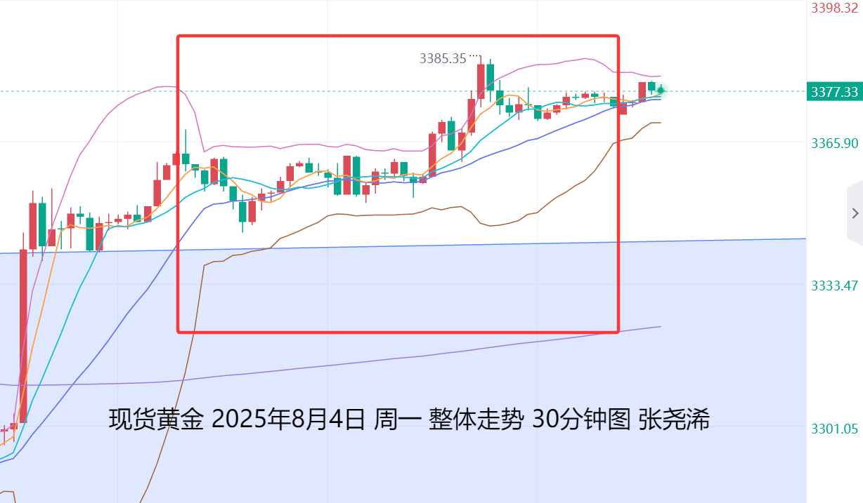 张尧浠：降息预期再提升、金价短期多头前景3458