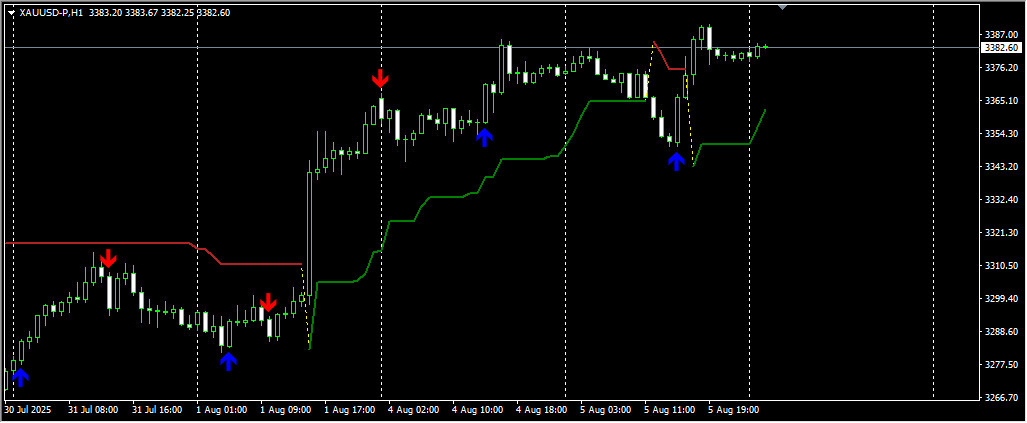 南师曲奂宇：特朗普加征关税引贸易动荡，黄金短期聚焦制裁与美联储