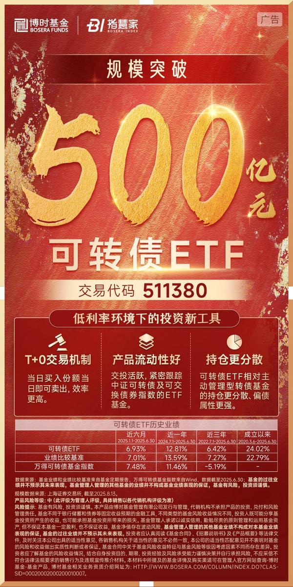 从“尝鲜者”到“500亿里程碑”，解码可转债ETF（511380）的核心优势