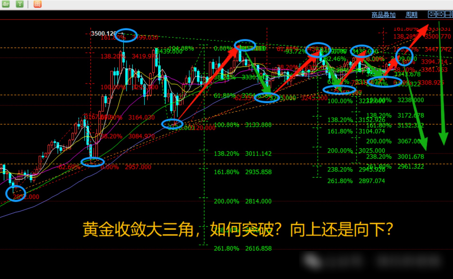 月线收官倒计时，黄金，突破3400大关！