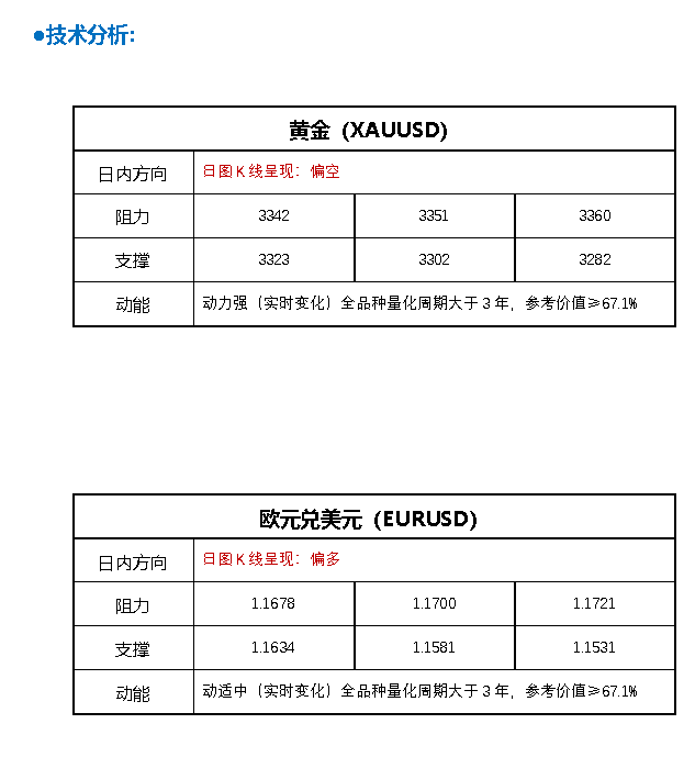 FPG财盛国际：这份报告令市场震惊！黄金突然猛烈回调的原因在这