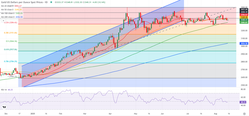本周黄金预测:这件大事恐引爆行情！FXStreet分析师本周金价技术前景分析