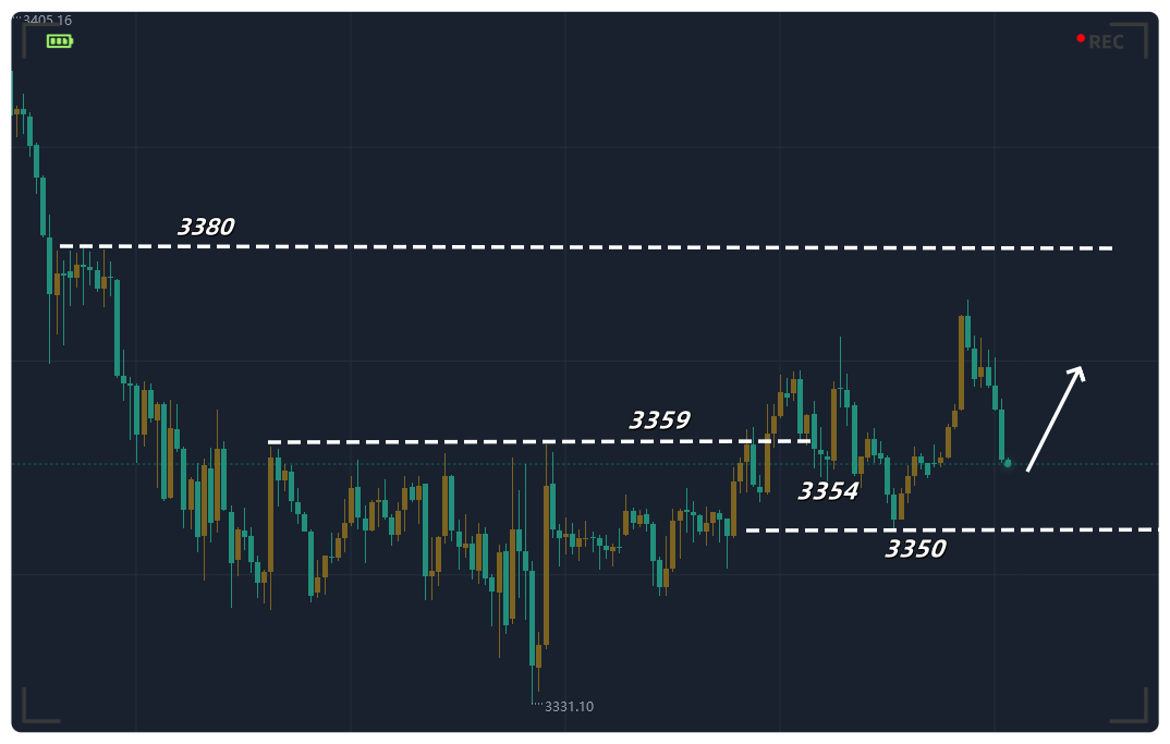 金都城：黄金震荡