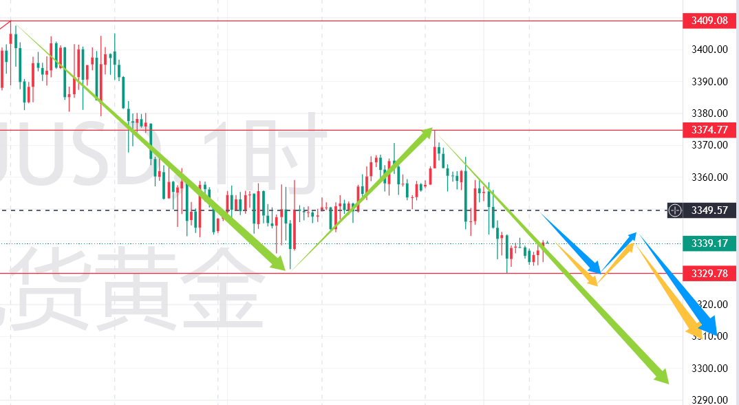 秦氏金升：8.15周线收官看跌，黄金行情走势分析及操作建议