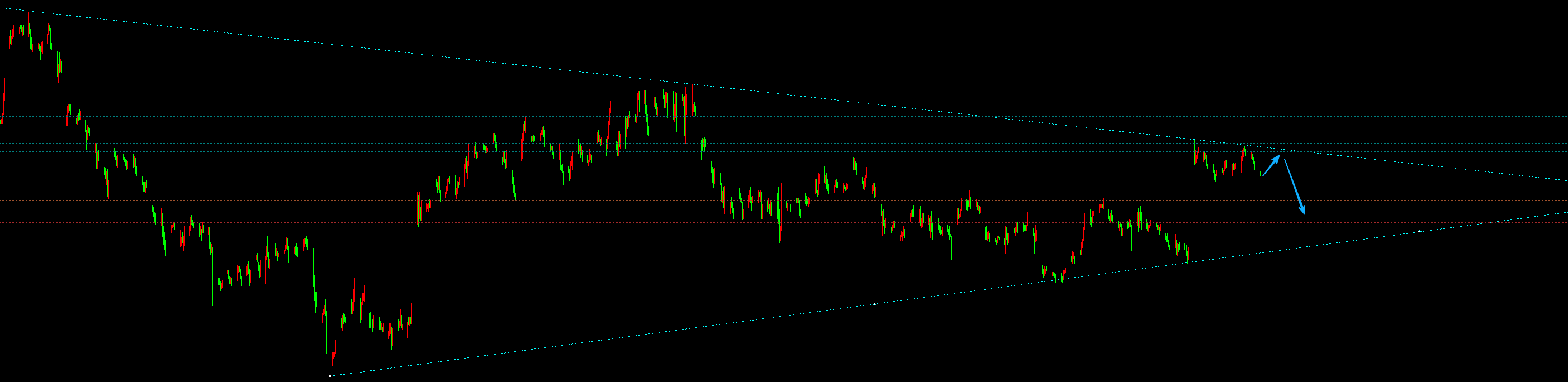 金宝：8.26黄金上冲受阻需蓄势，早盘先空
