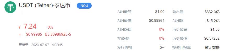 usdt币今天什么价格 usdt币价格今日实时行情