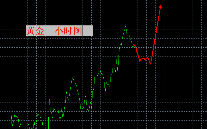 张良点金：震荡上行！随时破高！