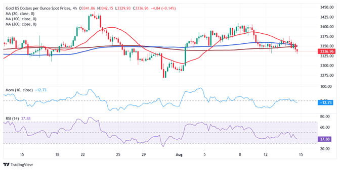 这份报告令市场震惊！黄金突然猛烈回调的原因在这 首席分析师黄金技术分析