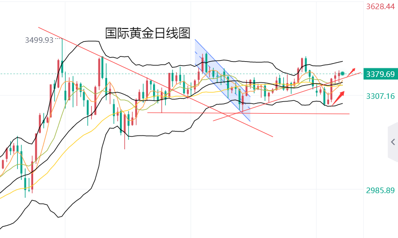 黄力晨：避险买盘叠加降息预期 对黄金上涨形成支撑