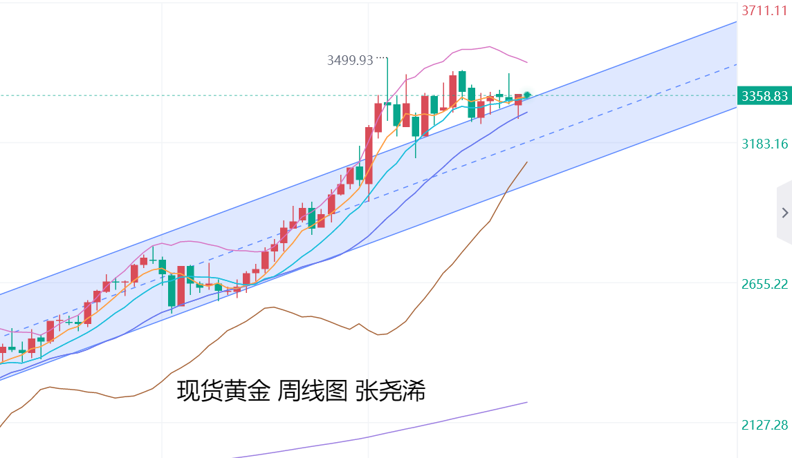 张尧浠：非农崩盘降息升温、金价到明年前景仍有新高