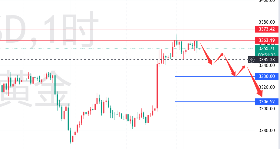 秦氏金升：8.4金价滞涨看空，黄金行情走势分析及操作建议