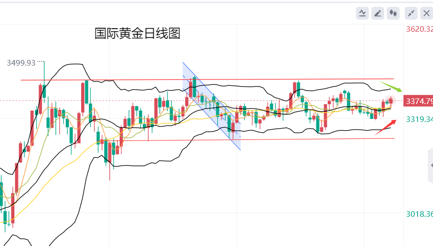 黄力晨：降息预期升温 支撑黄金上涨